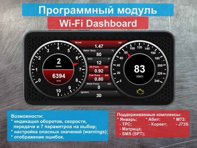 Wi-Fi Dashboard